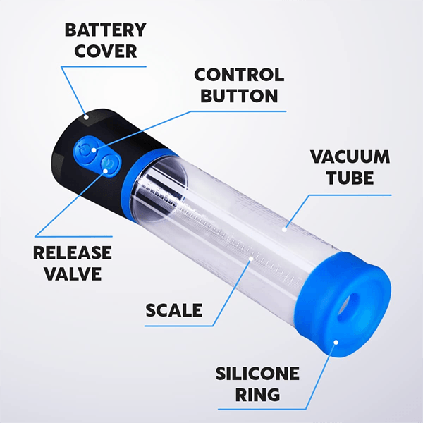 Automatic Vacuum Penis Enlargement Extend Pump with 3 Suction - Delightor