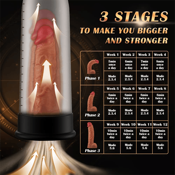 Penis Vacuum Pump with 6 Training Modes & 5 Suction Intensities - Delightor